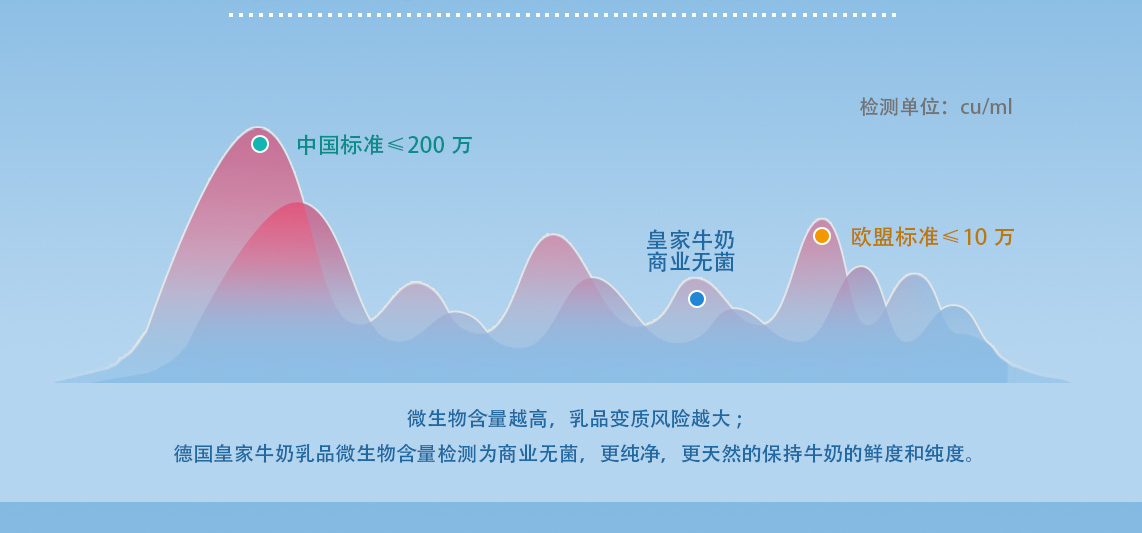 德国皇家Heinrich全脂牛奶 德国原装进口 全时在线正品保证