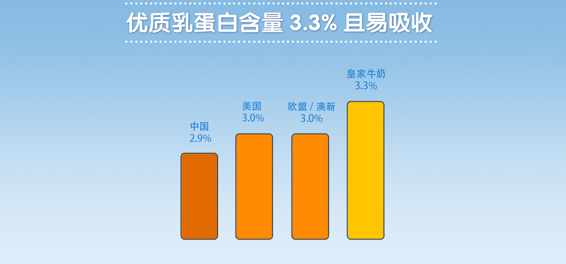 德国皇家Heinrich全脂牛奶 德国原装进口 全时在线正品保证
